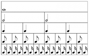 durée des notes tablature accordéon diatonique